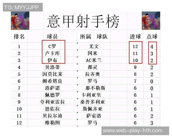 意甲最新积分榜分析国米稳居榜首领先米兰和尤文显著优势 意甲最新积分榜分析国米稳居榜首领先米兰和尤文显著优势